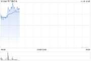 中廣核礦業(yè)早盤持續(xù)上漲逾9% 機構看好鈾價持續(xù)上行