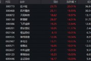 突然引爆！主題概念驅(qū)動(dòng)，金融科技掀漲停潮，159851放量暴漲5.72%！板塊有望開(kāi)啟上行通道？