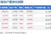 炬芯科技(688049)6月30日股東戶數(shù)1.71萬戶，較上期增加10.2%