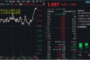 “對等關稅”席卷全球，國防軍工邏輯再強化！國防軍工ETF（512810）火速反彈1.95%，全天溢價交易！