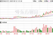 牛股川潤股份上半年營收增長25.08% 液冷系統子公司業績大漲