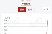 2天飆升53%！全球巨頭工廠(chǎng)爆炸，國(guó)內(nèi)企業(yè)集體停止報(bào)價(jià)！