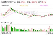 貝瑞基因：控股股東高揚(yáng)因股票質(zhì)押違約被動(dòng)減持公司0.38%股份