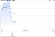 TL NATURAL GAS附屬與白云招商訂立戰(zhàn)略合作協(xié)議