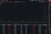 5000億政策金融工具來襲？半導(dǎo)體漲勢(shì)如虹，20CM硬科技寬基——雙創(chuàng)龍頭ETF（588330）猛拉3.8%