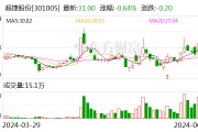超捷股份：在人形機器人領域，公司已給客戶送樣測試，部分樣品已通過測試 但尚未取得批量訂單