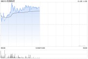 和黃醫(yī)藥早盤漲超4% 國泰君安維持“增持”評級