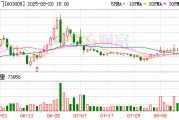 喜臨門2025半年度擬派1.04億元紅包