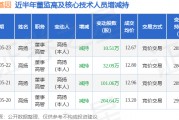 貝瑞基因：5月23日高管高揚減持股份合計10.51萬股