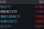 “吃藥行情”重燃，醫(yī)療ETF（512170）放量摸高3.87%！AI“雙子星”以守待攻，機(jī)構(gòu)：珍惜“黃金坑”