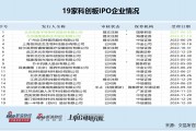 科創(chuàng)板IPO企業(yè)盤點(diǎn)：漢邦科技研發(fā)費(fèi)用連續(xù)大增剛過(guò)及格線 材料費(fèi)占比偏高背后疑點(diǎn)多