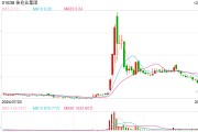 佳兆業(yè)披露122.7億美元債重組細(xì)節(jié)