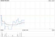 偉仕佳杰公布中期業績 股東應占溢利約4.53億港元同比減少9.71%