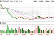 穩健醫療上半年凈利4.92億元，同比增長28.07%