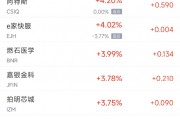周三熱門中概股多數(shù)下跌 理想跌3%，蔚來跌7%