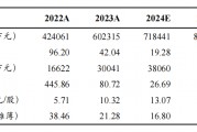 【東吳電新汽車】比亞迪2024年中報點評：規模化帶動單車盈利穩步提升，業績符合預期