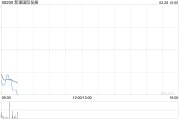 新濠國際發(fā)展：2024年新濠博亞娛樂應(yīng)占凈收入為4350萬美元 同比扭虧為盈