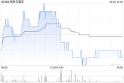 雅居樂集團前7個月預售金額合計98億元