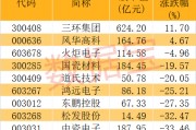 世界上首次實現，陶瓷拉伸形變量可達39.9%！2只概念龍頭逆勢上漲，機構最青睞的是這幾只