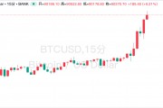 比特幣重回9萬美元大關！“數字黃金”將迎五大催化劑