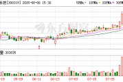 麥捷科技：鄧樹娥辭去公司副總經理職務