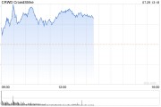 吉姆-克萊默稱CrowdStrike股票已經觸底