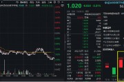 周一重磅！中證A500指數(shù)首次調(diào)倉“換血”！21進21出，寒武紀、百濟神州、賽力斯等千億龍頭重磅加盟！
