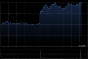 東亞銀行發布中期業績 股東應占溢利24.07億港元同比增加14.02%