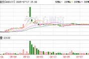 浪莎股份：股東西藏巨浪持股比例降至12%