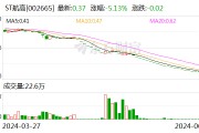 ST航高：收到股票終止上市決定
