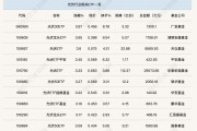 行業(yè)ETF風向標丨暴力大反彈，10只光伏ETF半日漲幅超3%