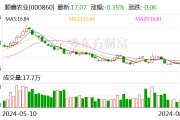 順鑫農業：順鑫控股累計增持公司股份約630萬股 增持計劃已實施完成