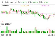 佐力藥業(yè)：8月13日回購股份432800股