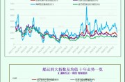 一張圖：波羅的海指數(shù)下跌，因所有船舶的運(yùn)費(fèi)均下跌