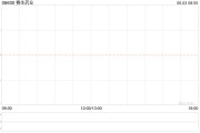 賽生藥業(yè)公布授出的3.1萬份購股權(quán)已獲行使