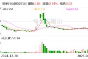 世榮兆業：玉柴船動為公司參股子公司，公司持有玉柴船動19.82%的股權