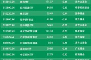 ETF資金流向：8月1日國泰證券ETF遭凈贖回2.46億元 平安中證A50指數ETF遭凈贖回2.45億元（附圖）