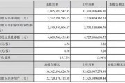 網傳古井貢酒銷售公司罰款過高，有離職員工吐槽“交款上班”