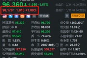 阿里巴巴盤前漲近2% 消息稱淘寶將在香港開設(shè)體驗家具館