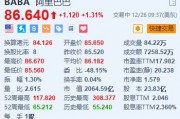 阿里巴巴漲超1.3% 傳阿里韓國業務擬與易買得電商平臺合并
