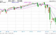 人民幣中間價報7.1358，下調(diào)130點