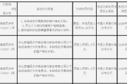 山西蒲縣農(nóng)村商業(yè)銀行被罰56.26萬(wàn)元：未按規(guī)定開展持續(xù)的客戶身份識(shí)別等