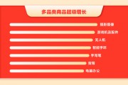 消費熱情帶動以舊換新，二手電商618回收同比增長超30%