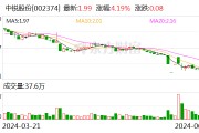 中銳股份：終止向特定對象發(fā)行股票事項(xiàng)并撤回申請文件