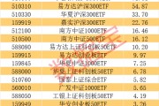 超240億元借道抄底，兩類題材成新寵，7月資金布局賽道曝光