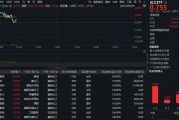 61億主力資金狂涌化工板塊！政策紅利持續釋放，化工ETF（516020）繼續拉升！風口已至？