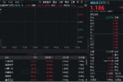 國防軍工領漲全市場，中簡科技飆升逾10%！國防軍工ETF（512810）逆市漲1.45%！