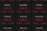 200萬股民入市，A股4600股飄紅，大金融爆發