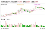 湖南裕能：目前在手訂單飽滿 產能利用率保持在較好水平