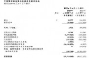 恒大汽車，負(fù)債744億元！